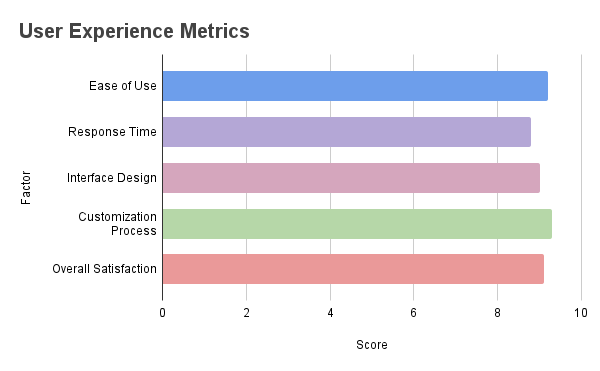 Luvy.ai User Experience