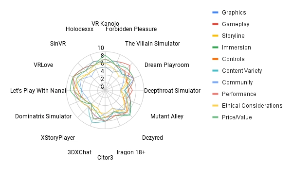 Parameters Considered to Rank VR Adult Games