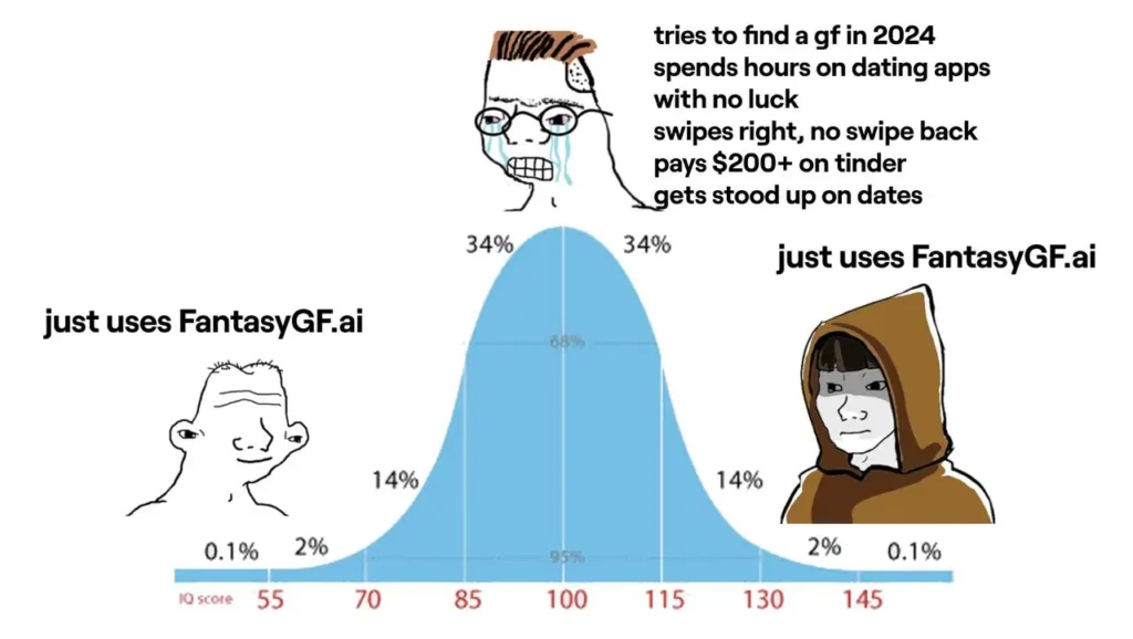 FantasyGF Date Vs Real Girlfriend Date