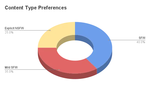 Xoul AI - Content Type Preferences